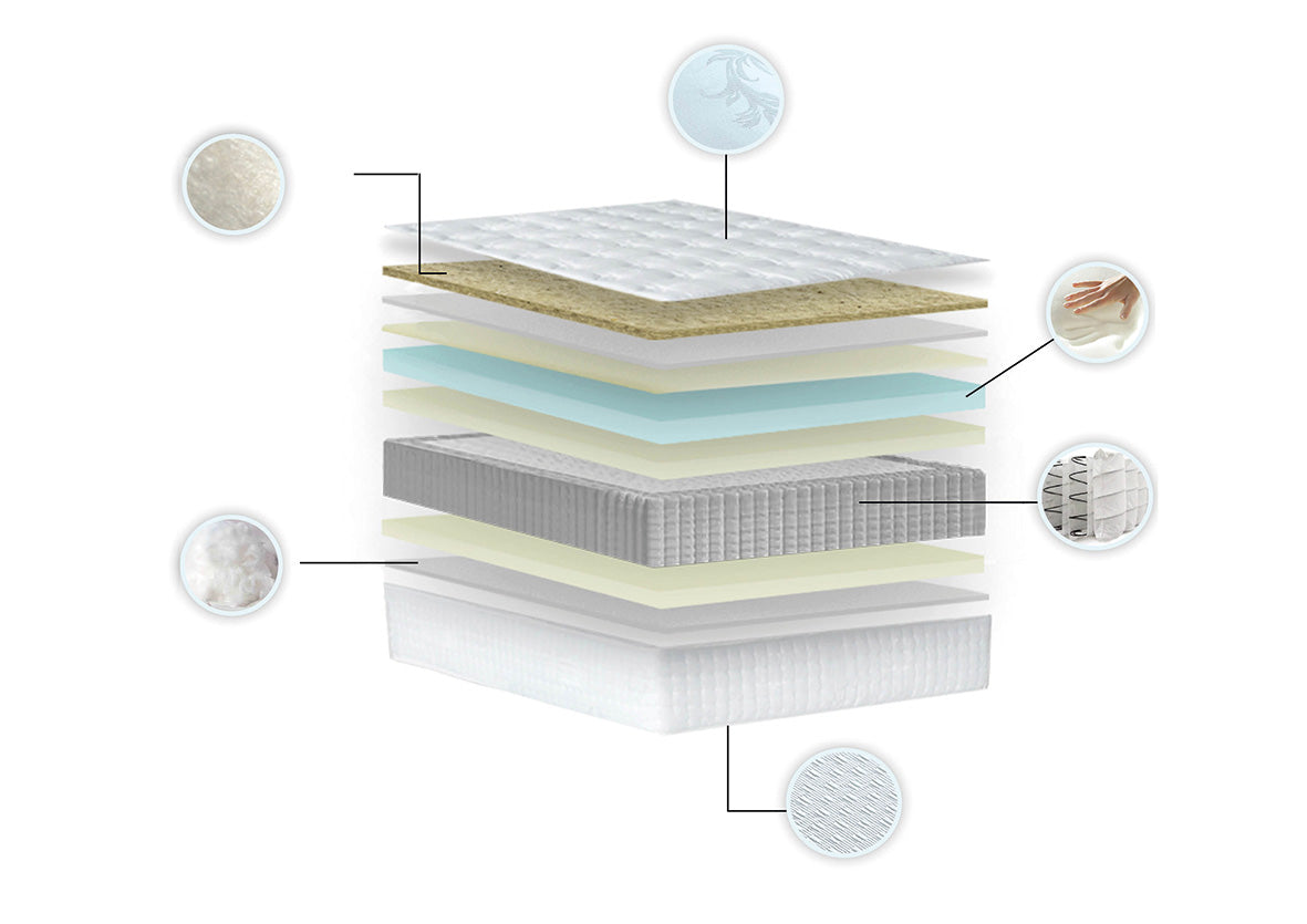 Mattress Royal White