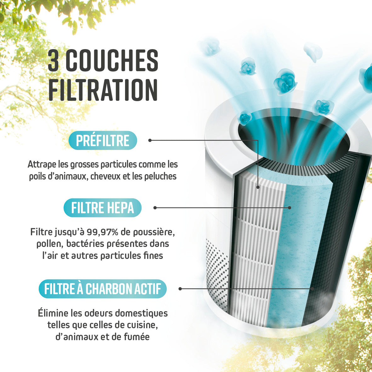 Kit filtre de rechange Makeblock pour purificateur de fumée